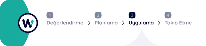 Uygulama 1 uygulama